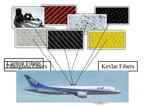 Justified Reasons for Choosing Jute-Fiber Composites in Aerospace Applications!