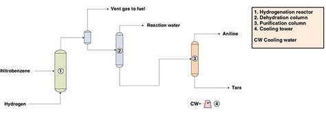 Nitrobenzene: Un composant clé dans la production de produits chimiques et d'aniline!