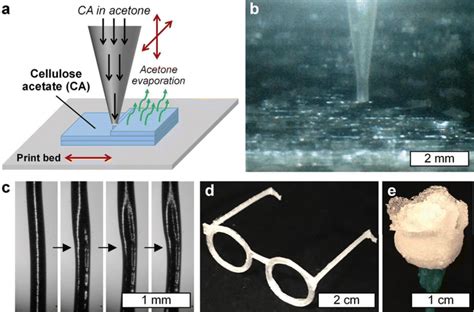  Cellulose Acetate : un matériau extraordinaire pour l'impression 3D et les applications optiques !